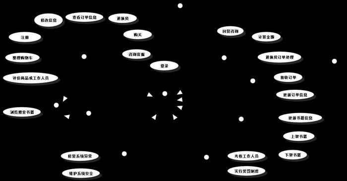 面向?qū)ο蠓治雠c設(shè)計(jì)在線購(gòu)物系統(tǒng)二用況圖文檔