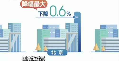 關(guān)注 11月70城房?jī)r(jià)最新數(shù)據(jù)來(lái)了