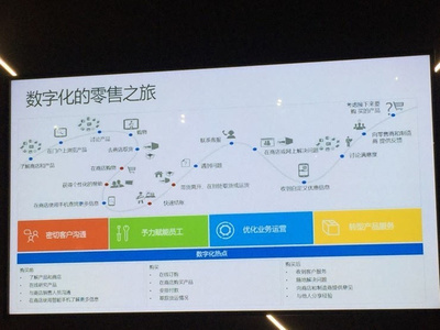 微軟瞄準零售行業(yè),賣出攻奪企業(yè)市場第一步_技術觀察_企業(yè)應用_中國IDC圈